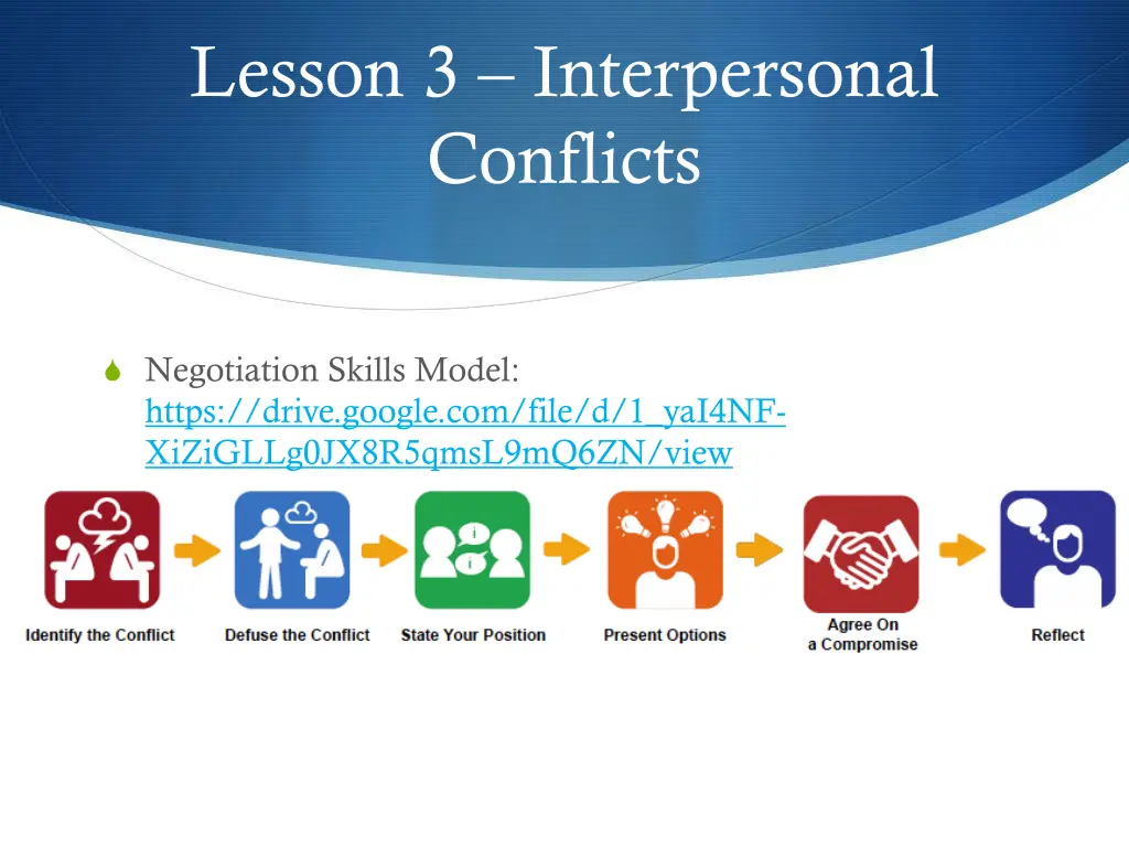 lesson 3 interpersonal conflicts 1