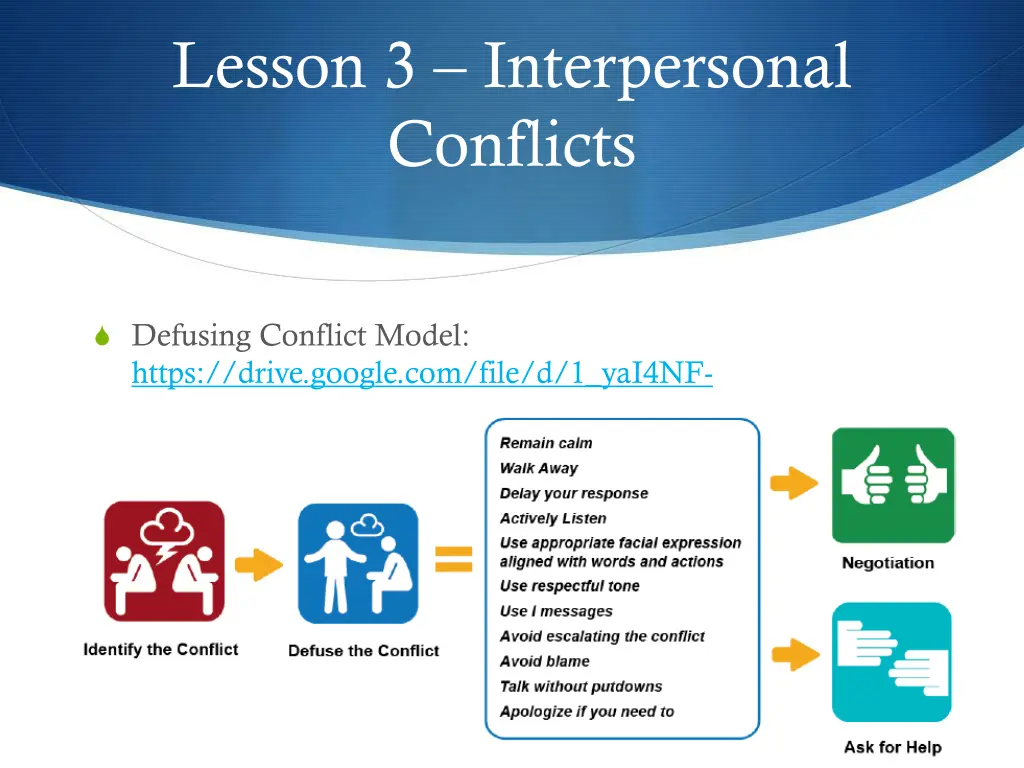 lesson 3 interpersonal conflicts