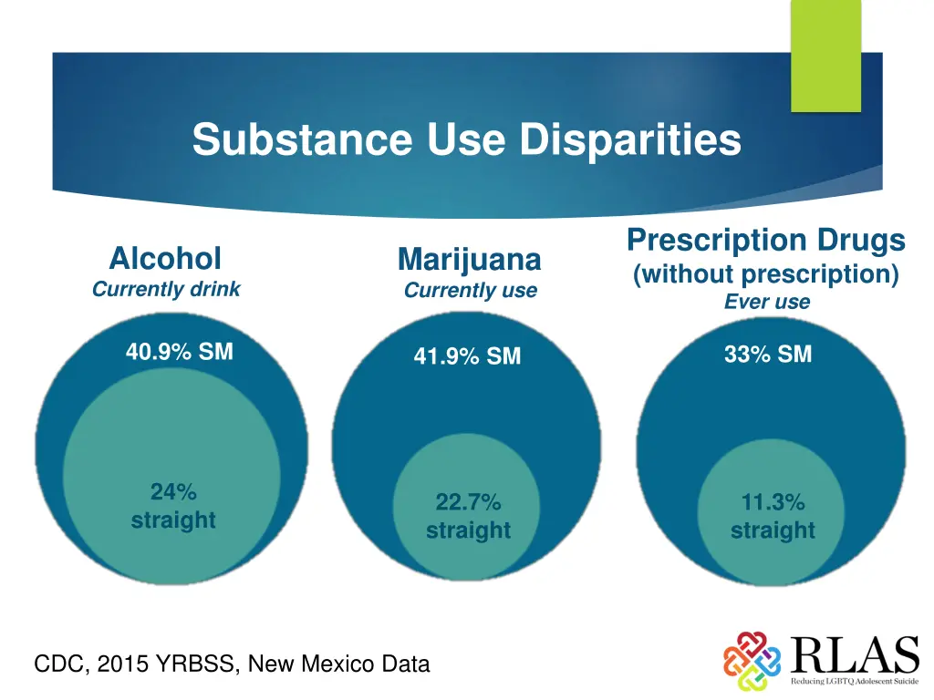 substance use disparities