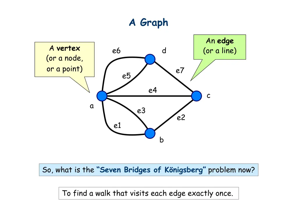 a graph
