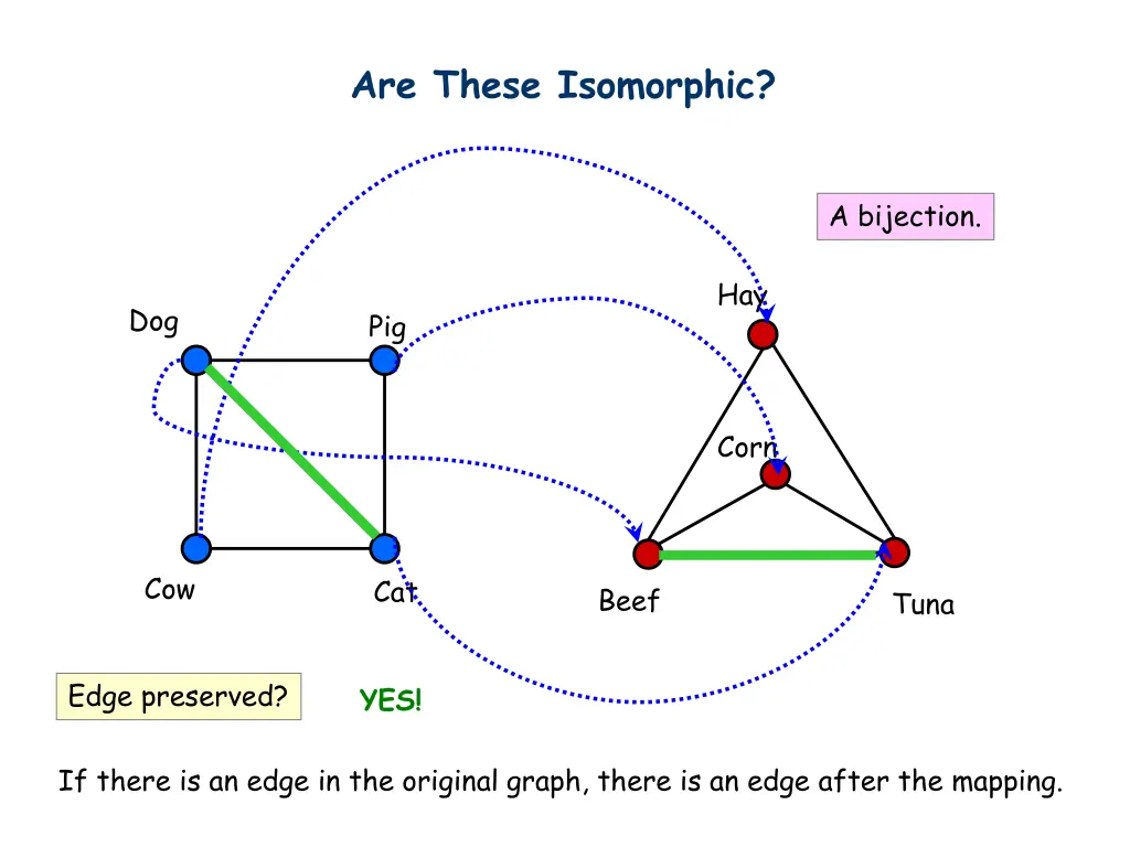 are these isomorphic 1