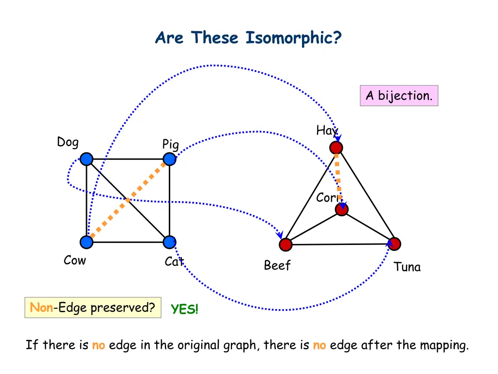 are these isomorphic 2