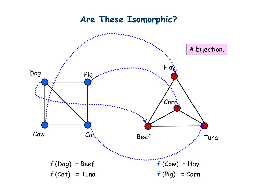 are these isomorphic