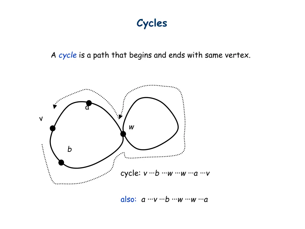 cycles