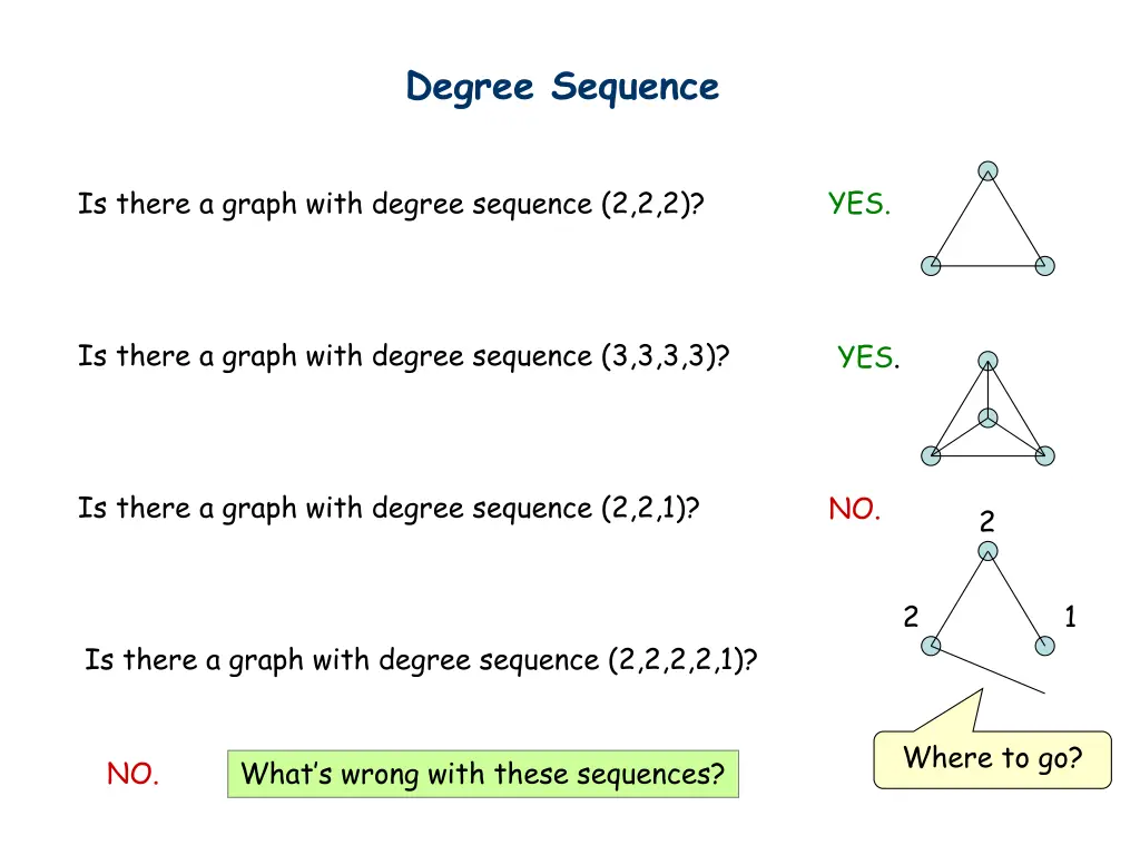 degree sequence