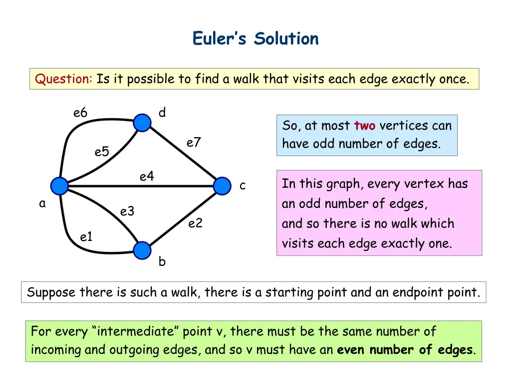 euler s solution 1