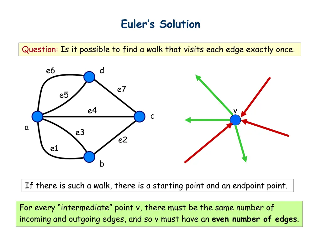 euler s solution