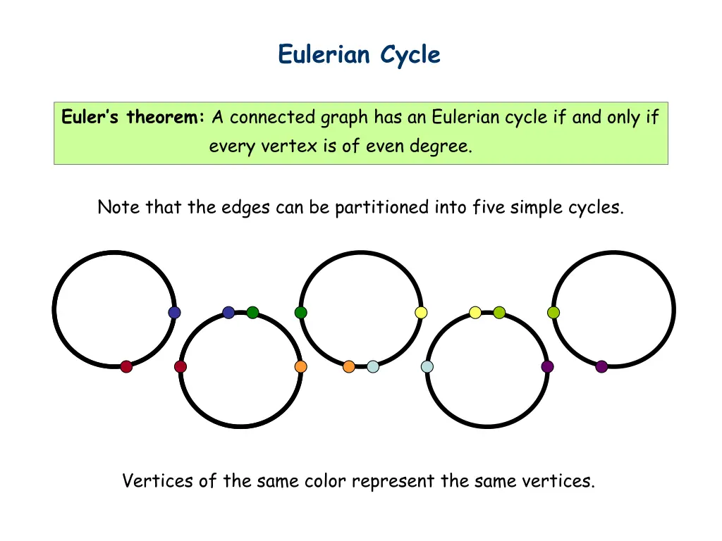 eulerian cycle 1
