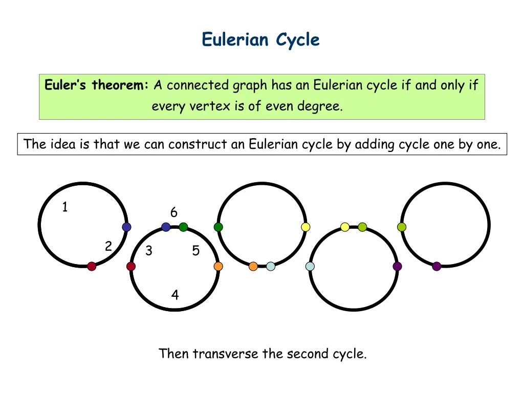 eulerian cycle 3