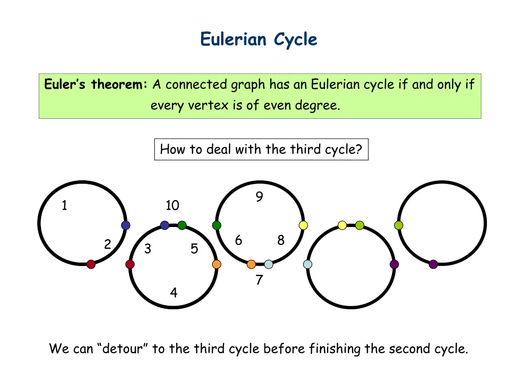eulerian cycle 4