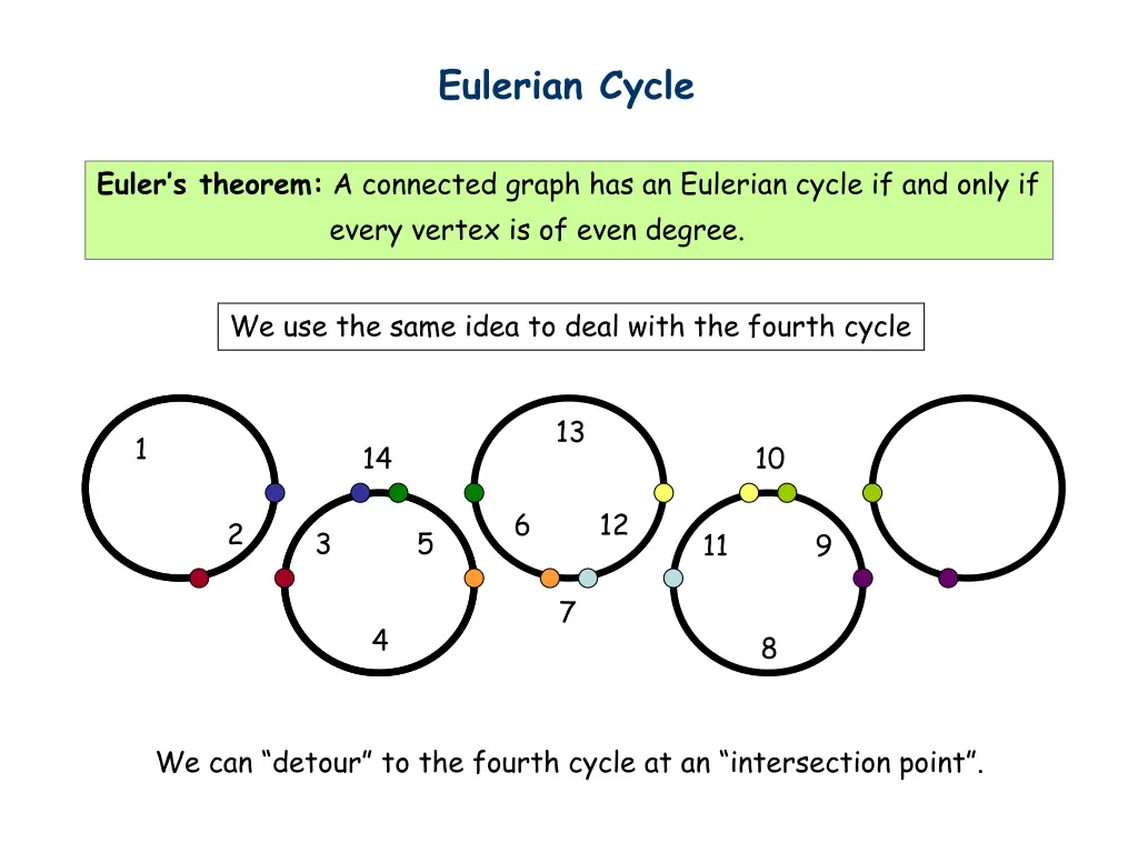 eulerian cycle 5