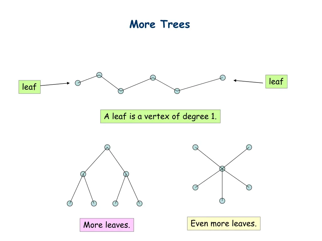 more trees