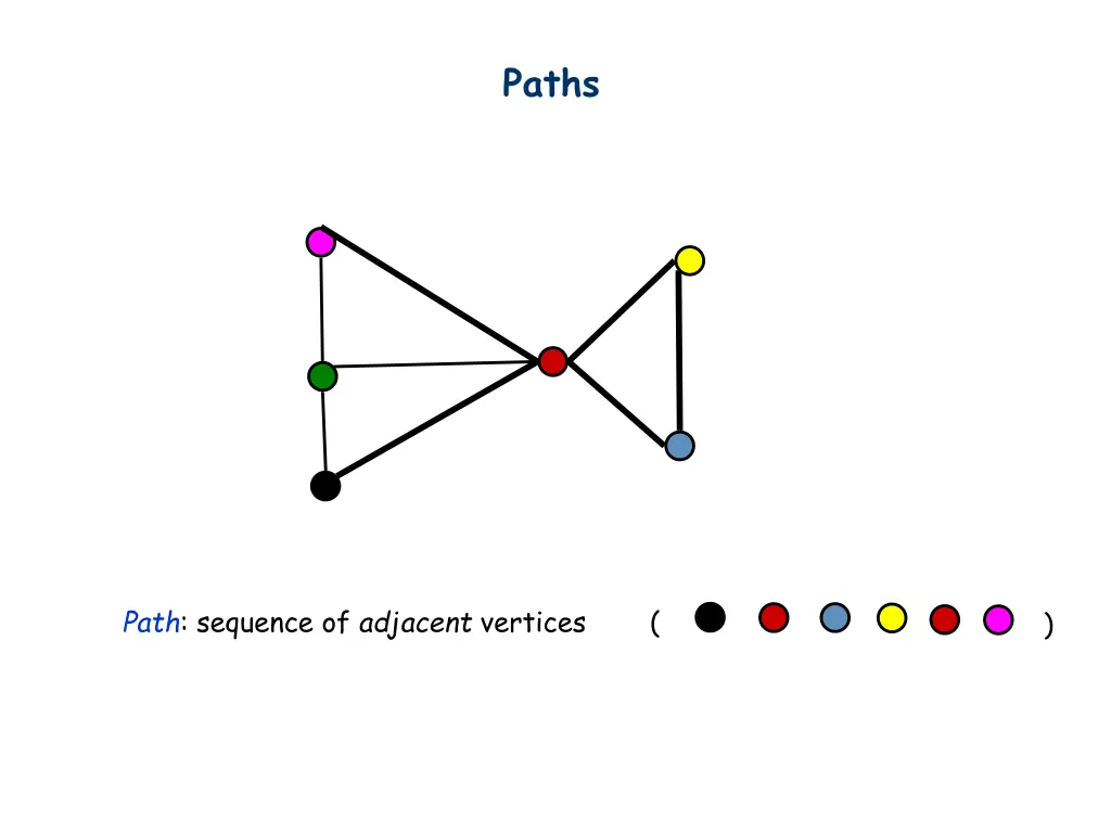 paths