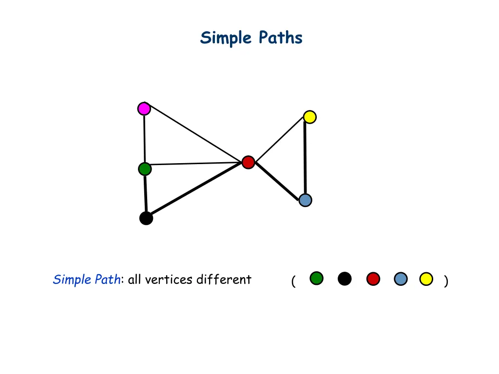 simple paths