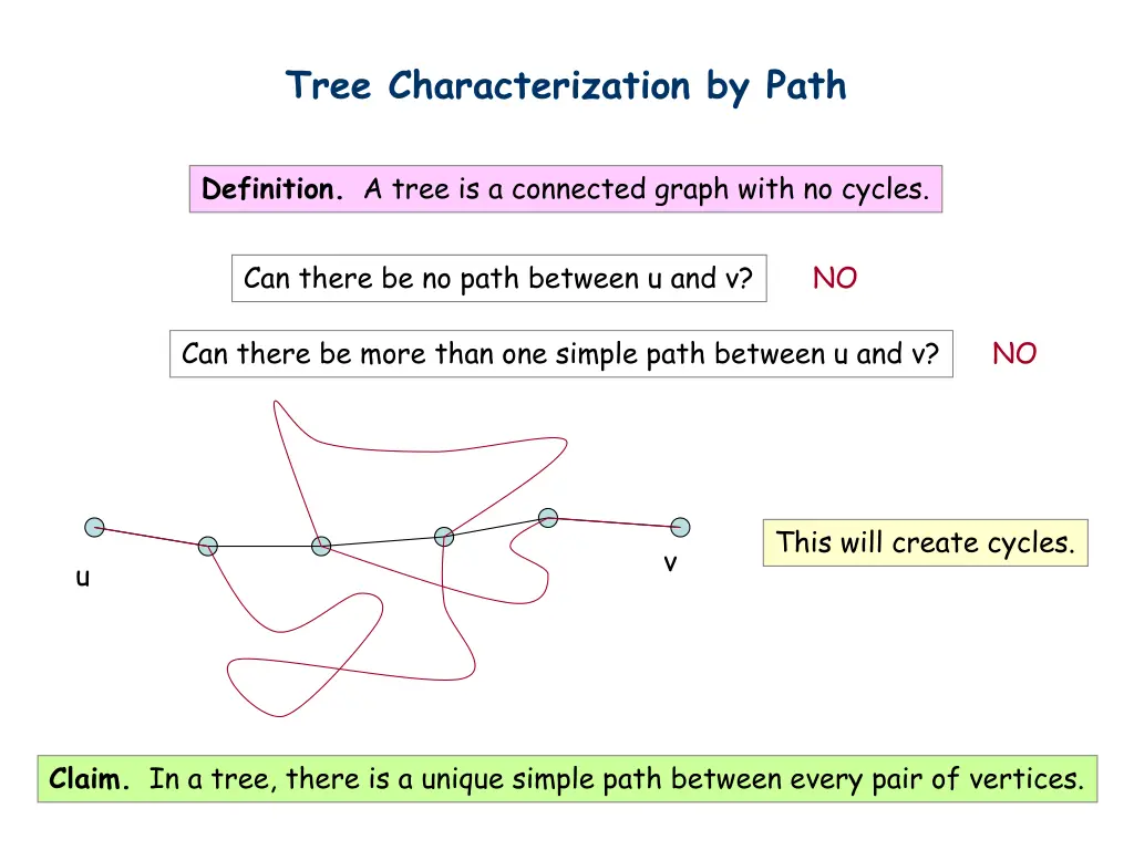 tree characterization by path