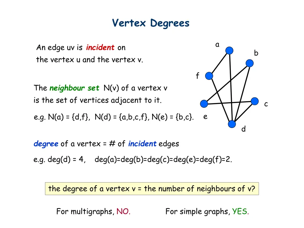 vertex degrees
