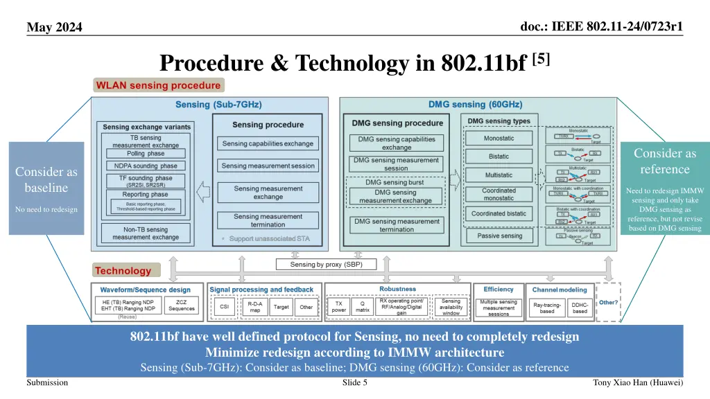 doc ieee 802 11 24 0723r1 4