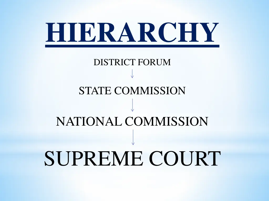 hierarchy