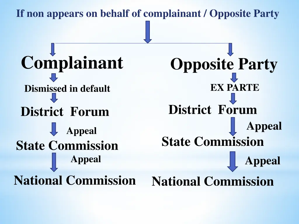if non appears on behalf of complainant opposite 1