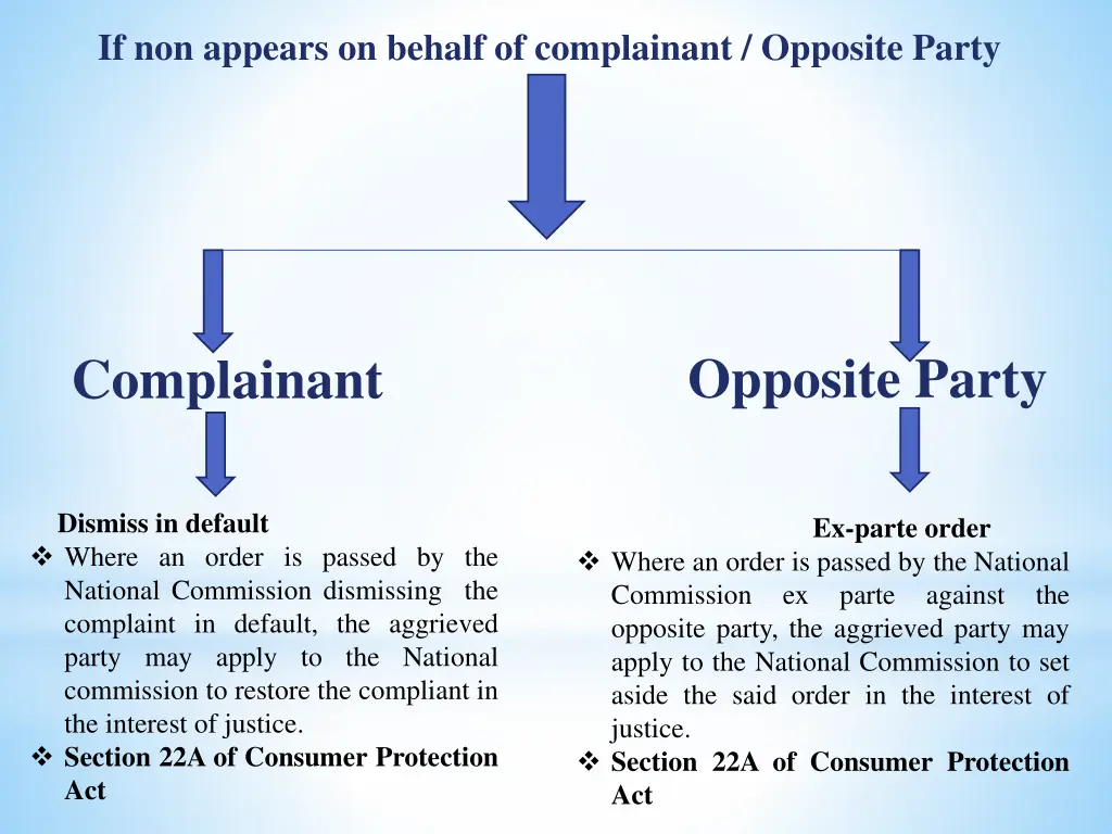 if non appears on behalf of complainant opposite