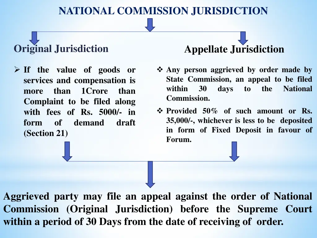 national commission jurisdiction