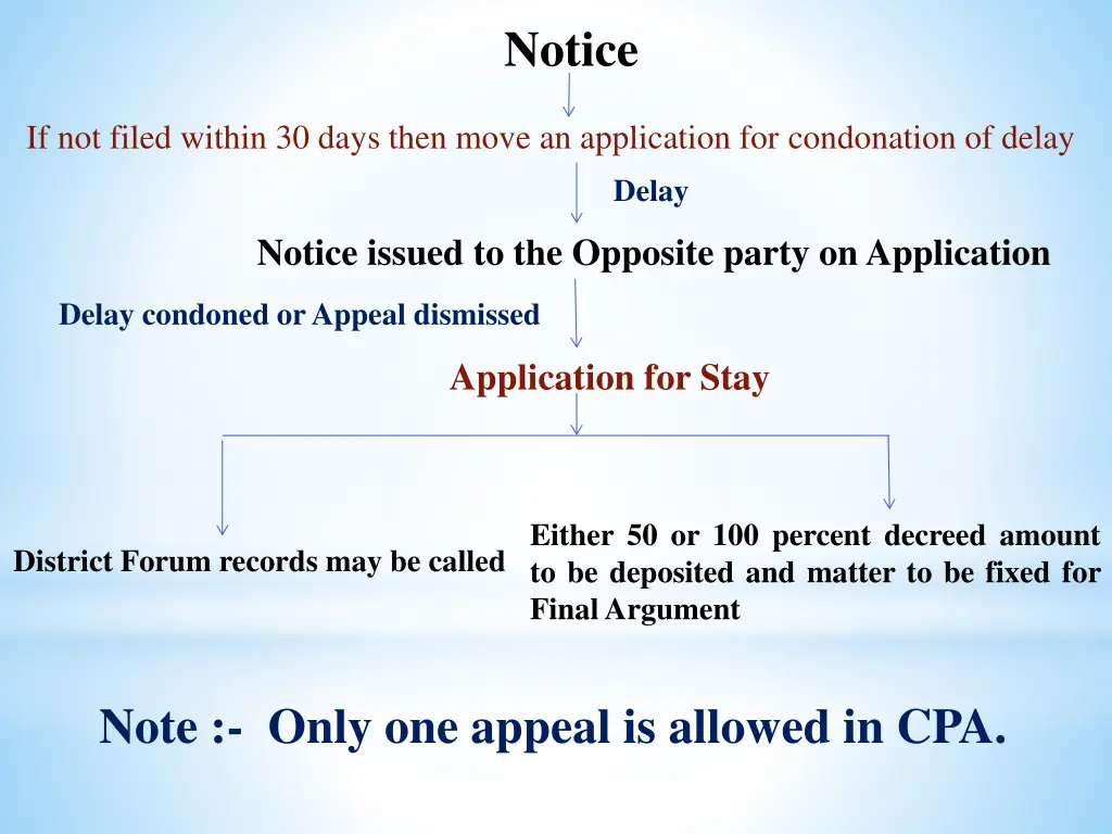 notice
