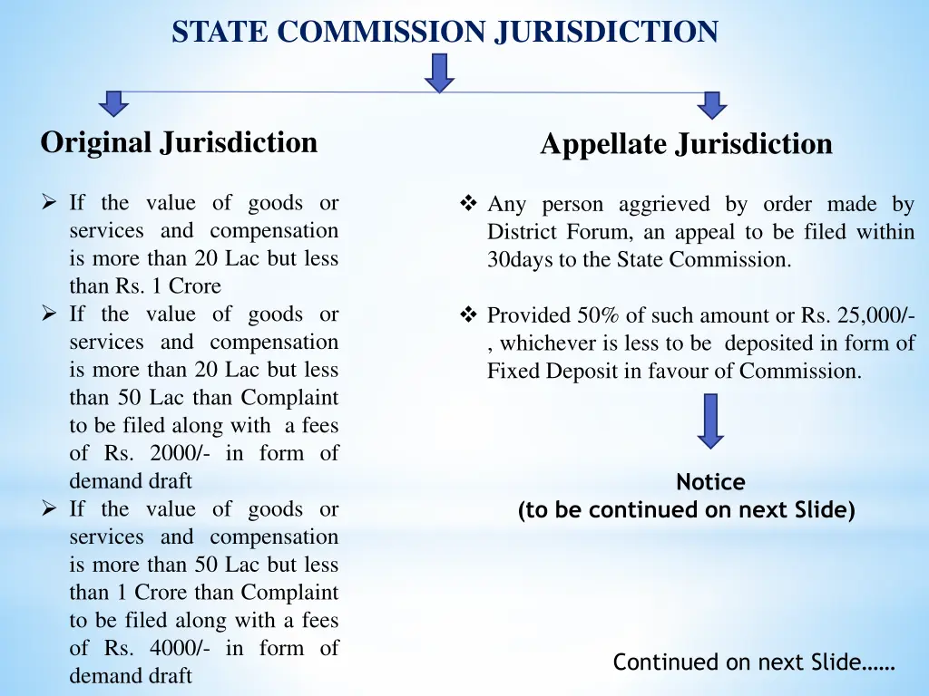 state commission jurisdiction