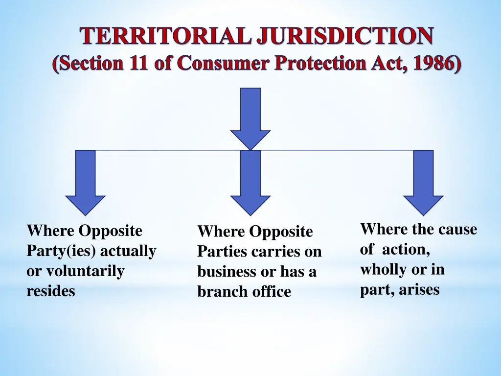 territorial jurisdiction section 11 of consumer