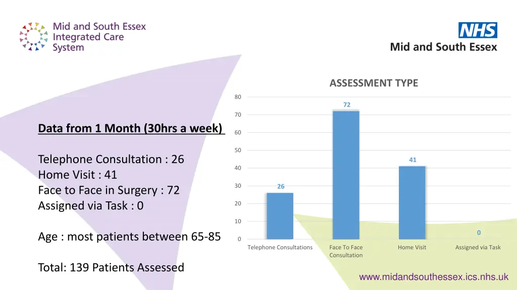 assessment type