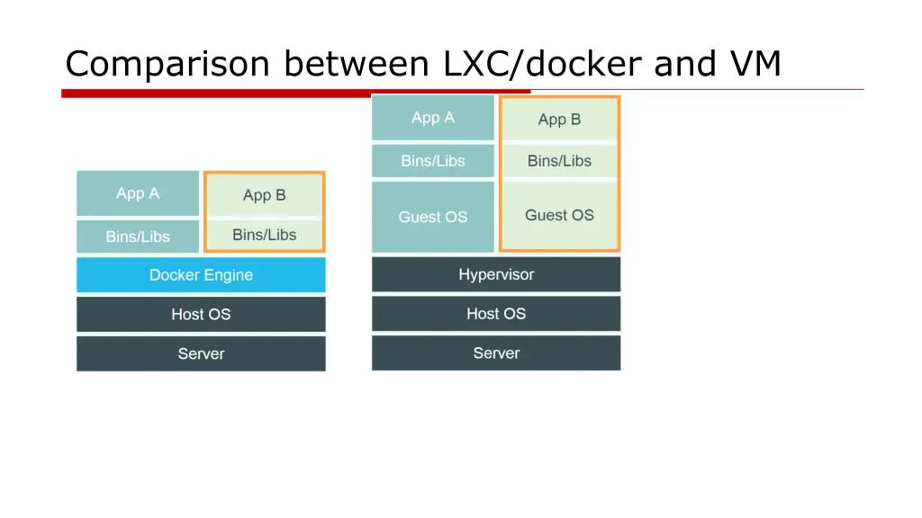 comparison between lxc docker and vm