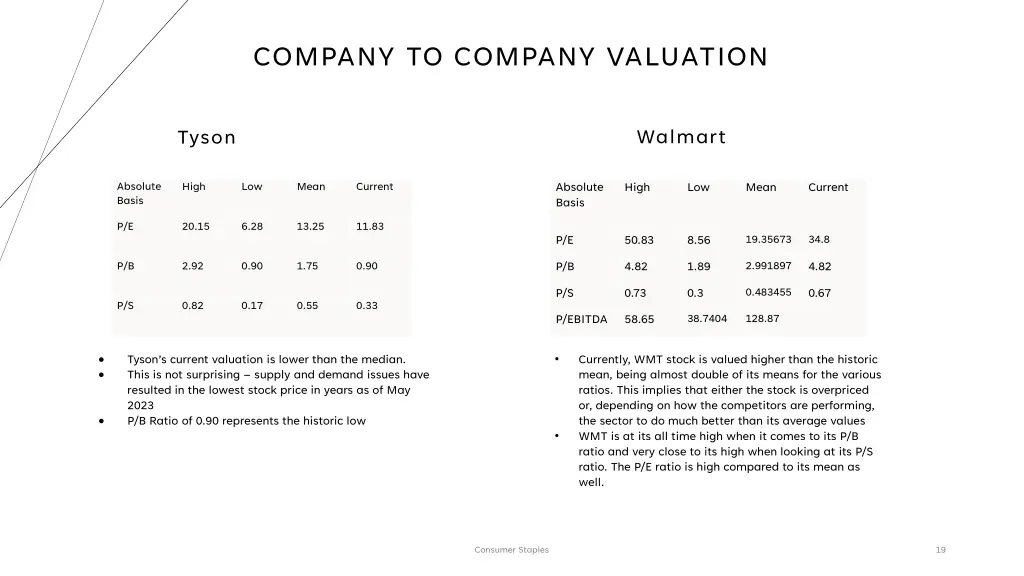 company to company valuation