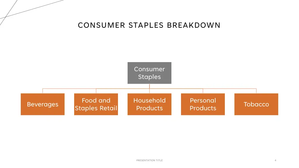consumer staples breakdown