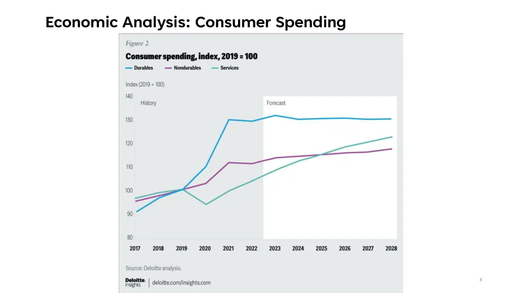 economic analysis consumer spending