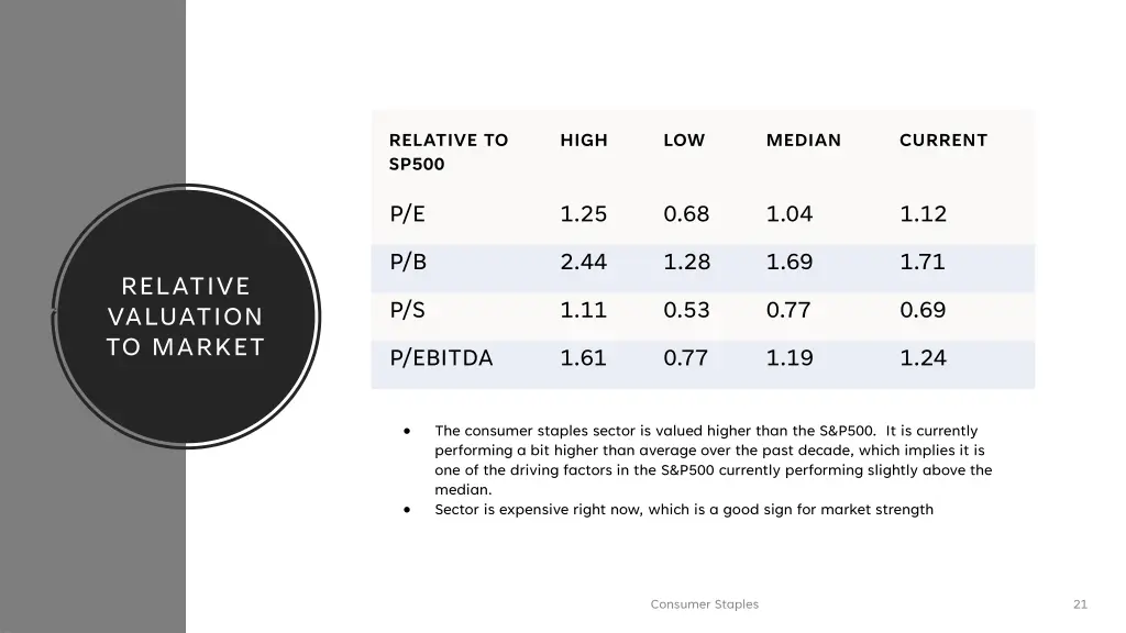 relative to sp500