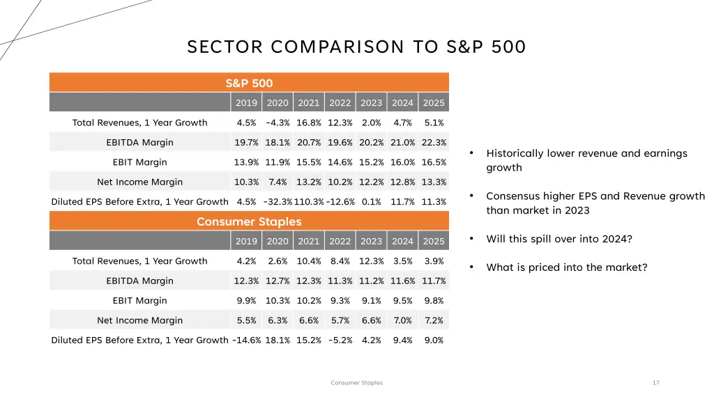sector comparison to s p 500 1