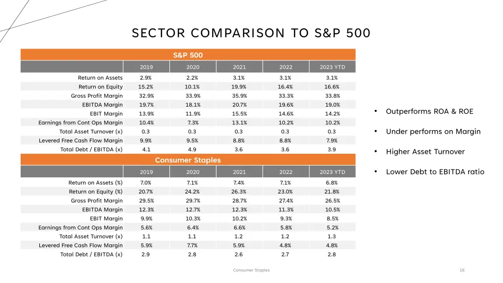 sector comparison to s p 500