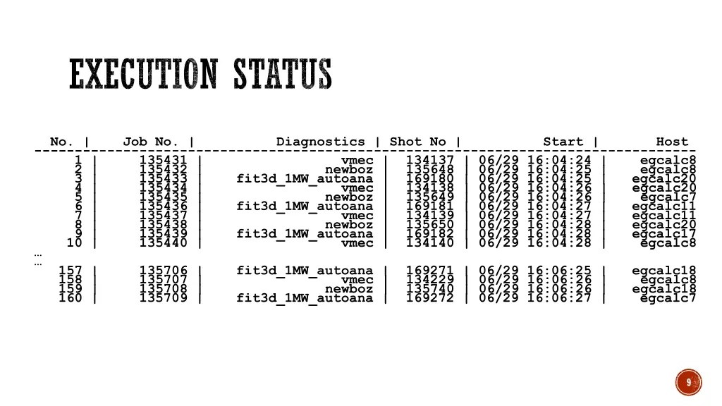 execution status