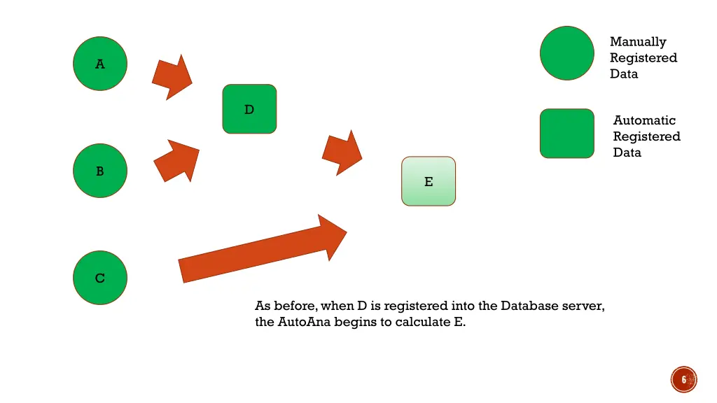manually registered data 2