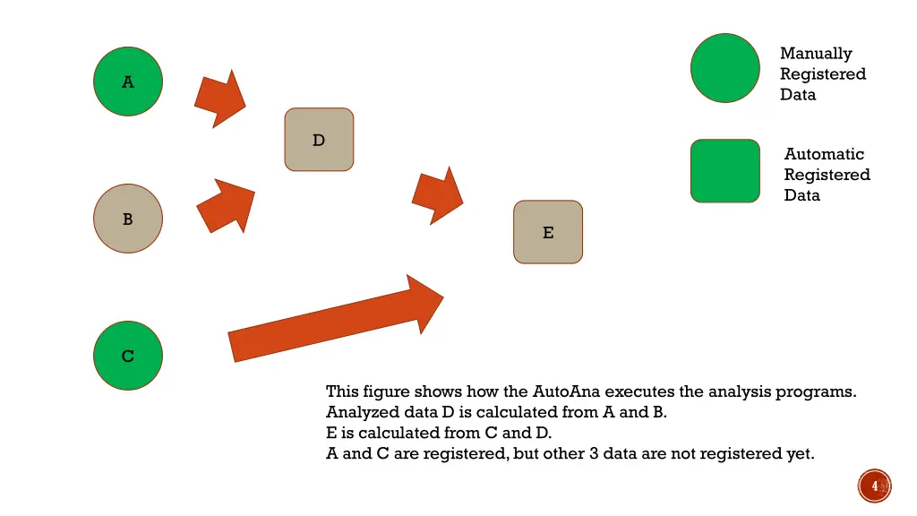 manually registered data