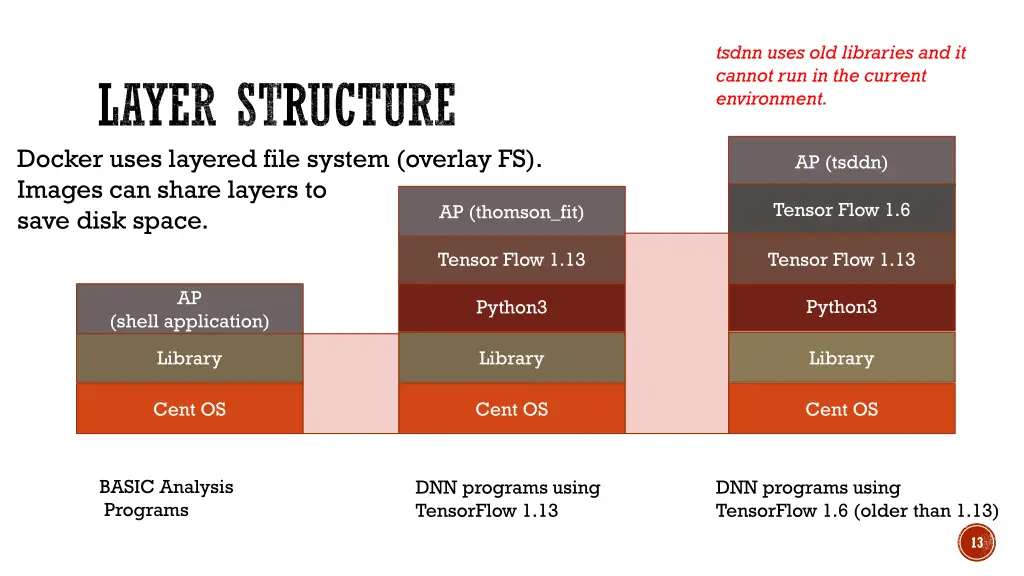 tsdnn uses old libraries and it cannot