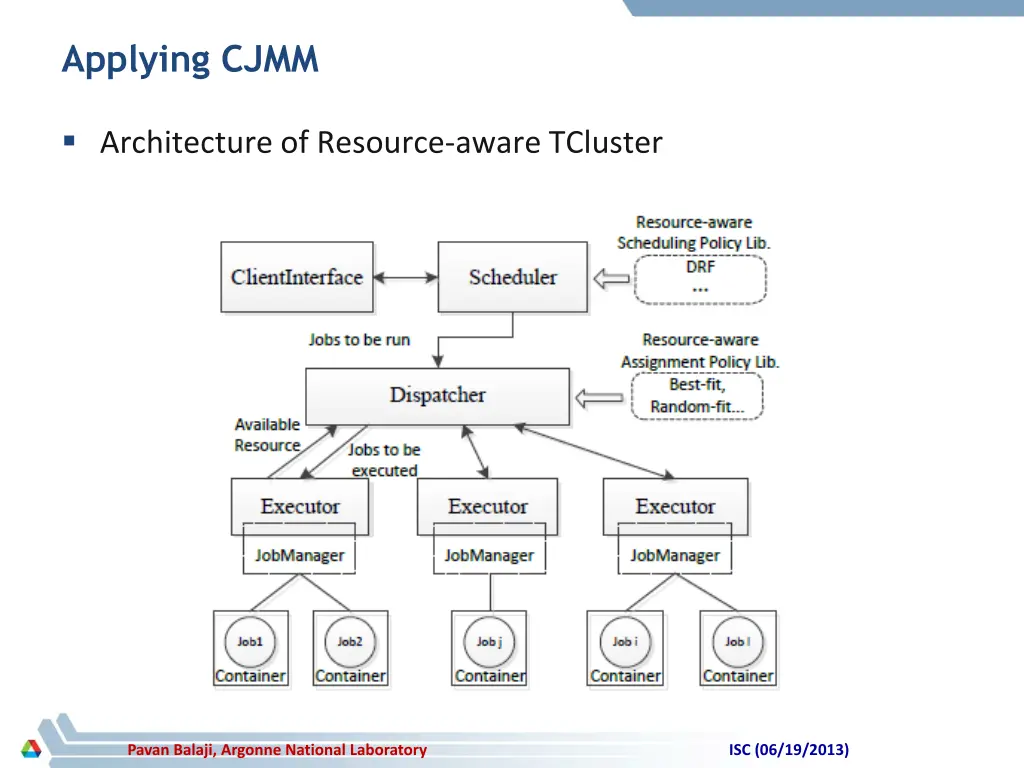 applying cjmm 1