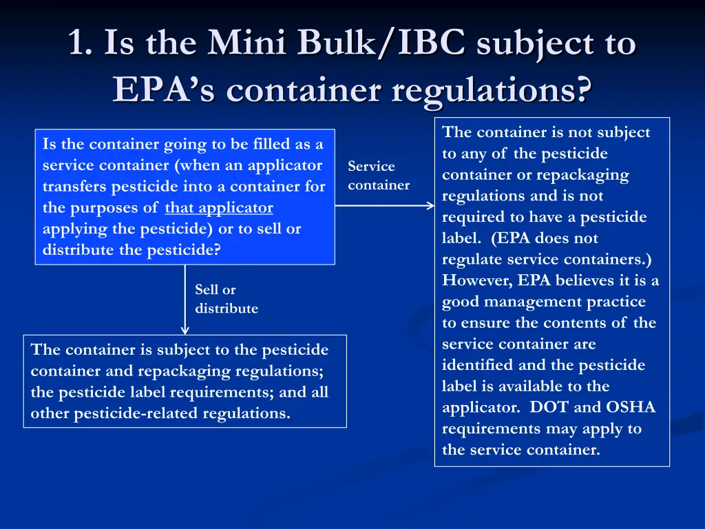 1 is the mini bulk ibc subject to epa s container