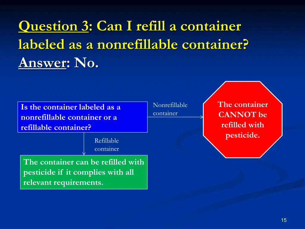 question 3 can i refill a container labeled