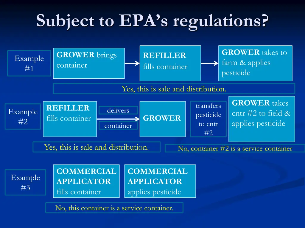 subject to epa s regulations