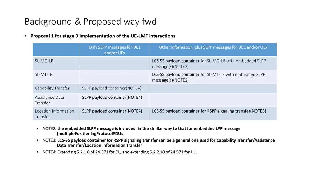 background proposed way fwd 1