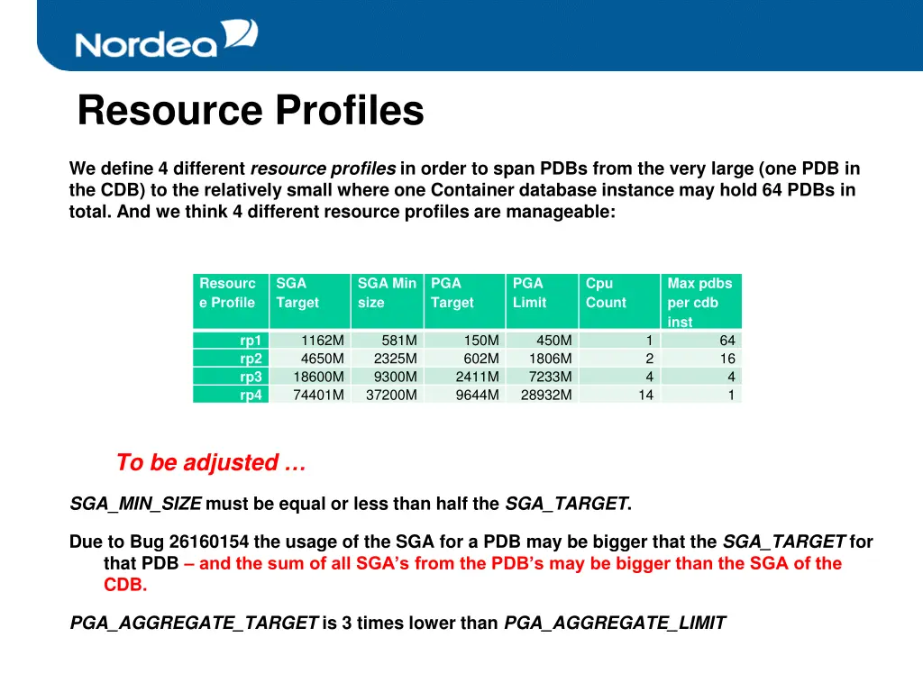resource profiles