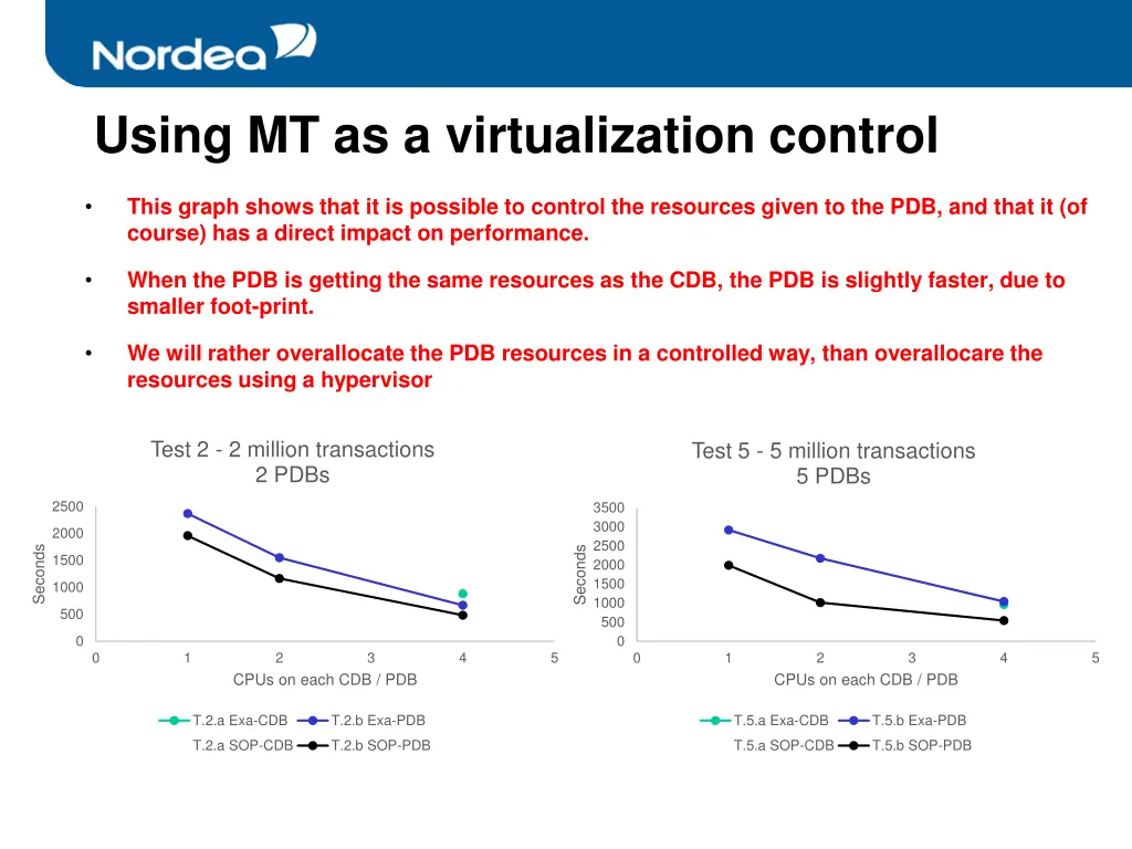 using mt as a virtualization control