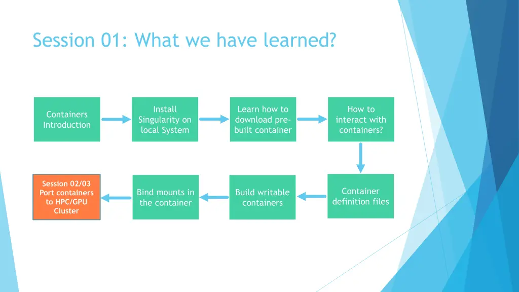 session 01 what we have learned