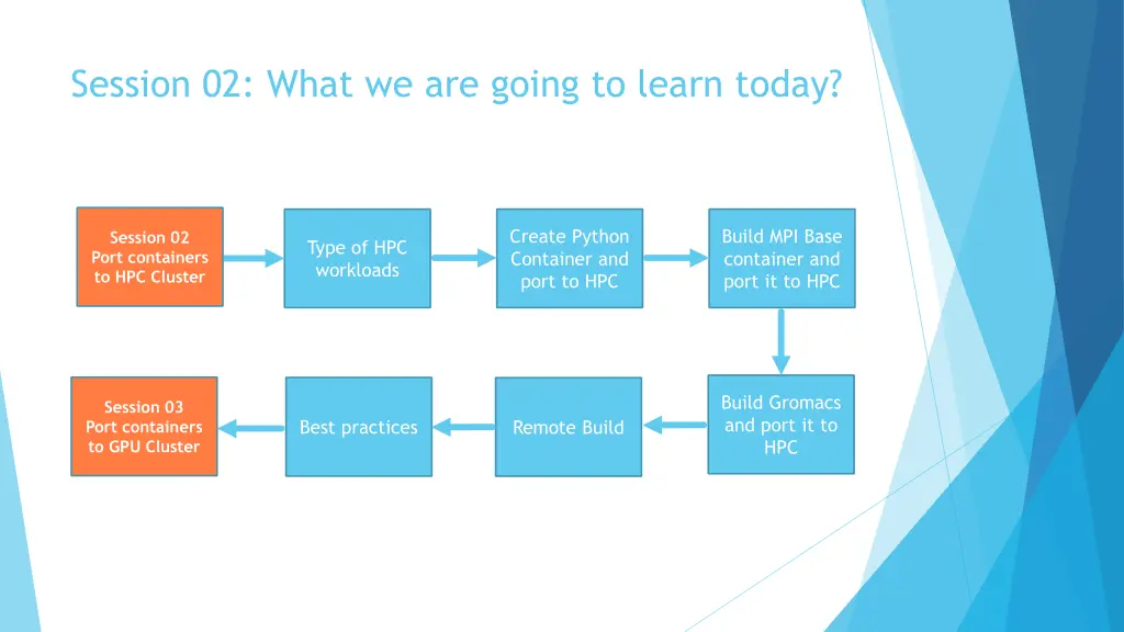 session 02 what we are going to learn today