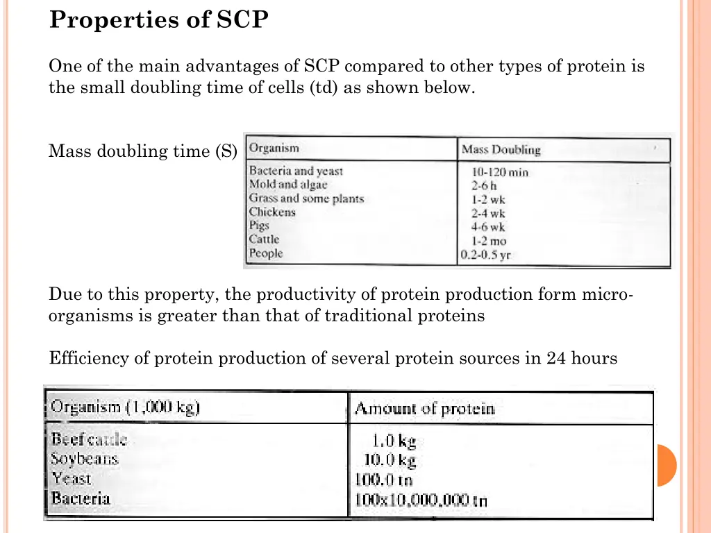 properties of scp